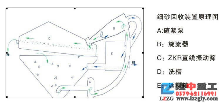 細沙回收裝置 細沙回收裝置