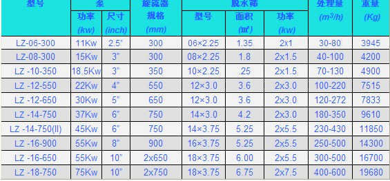 砂石廠怎樣根據(jù)自己的具體情況選購合適的細沙回收設(shè)備