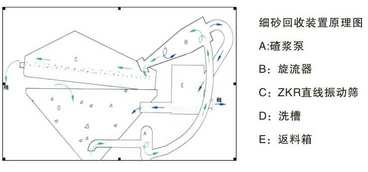 ��ɳ����ϵ�y